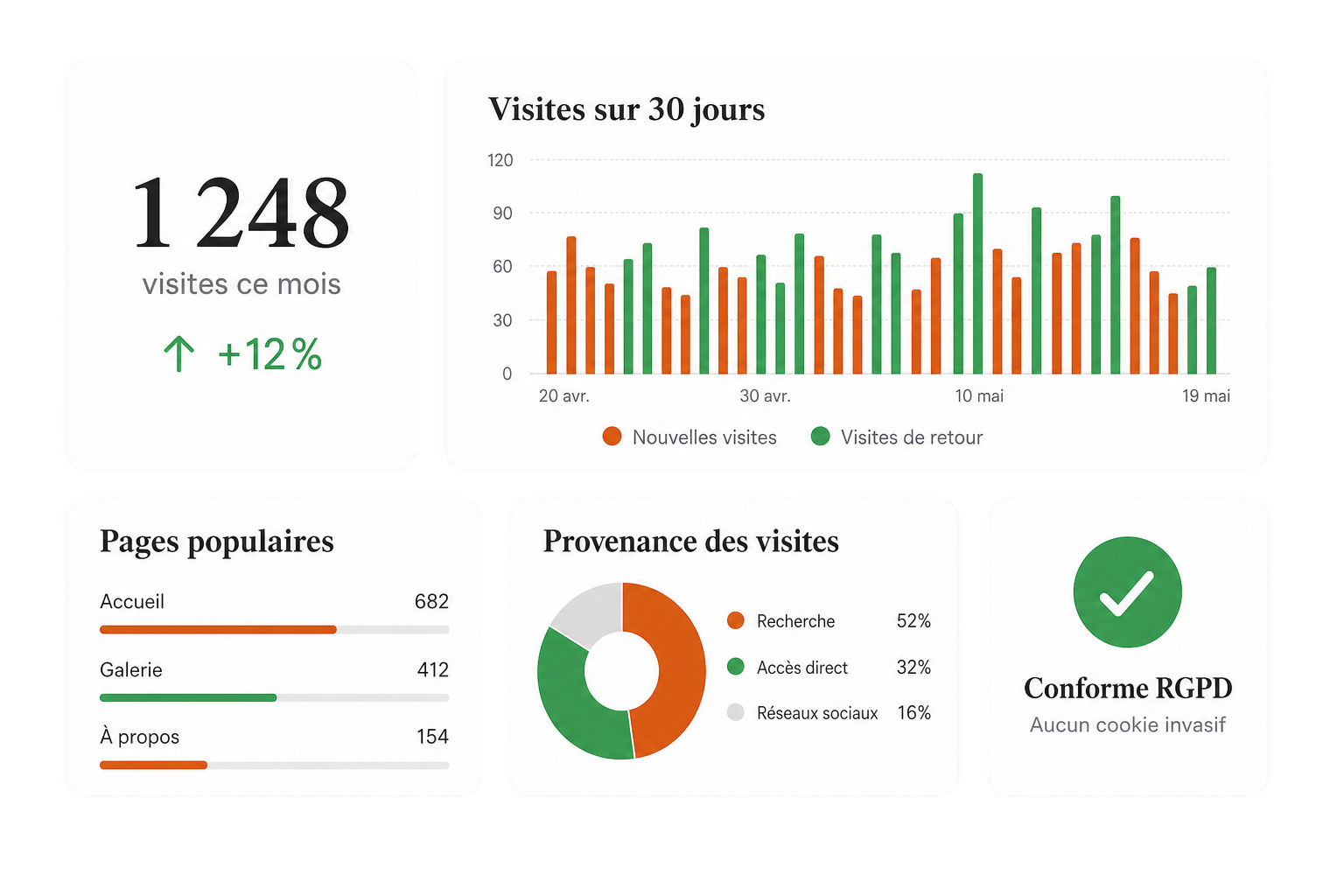 Analytics respectueux